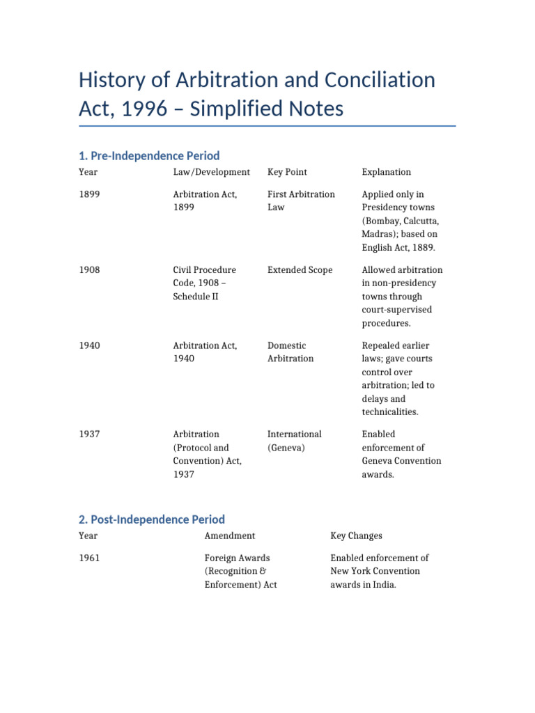 Arbitration and Conciliation Act 1996 Overview | PDF | Arbitration ...