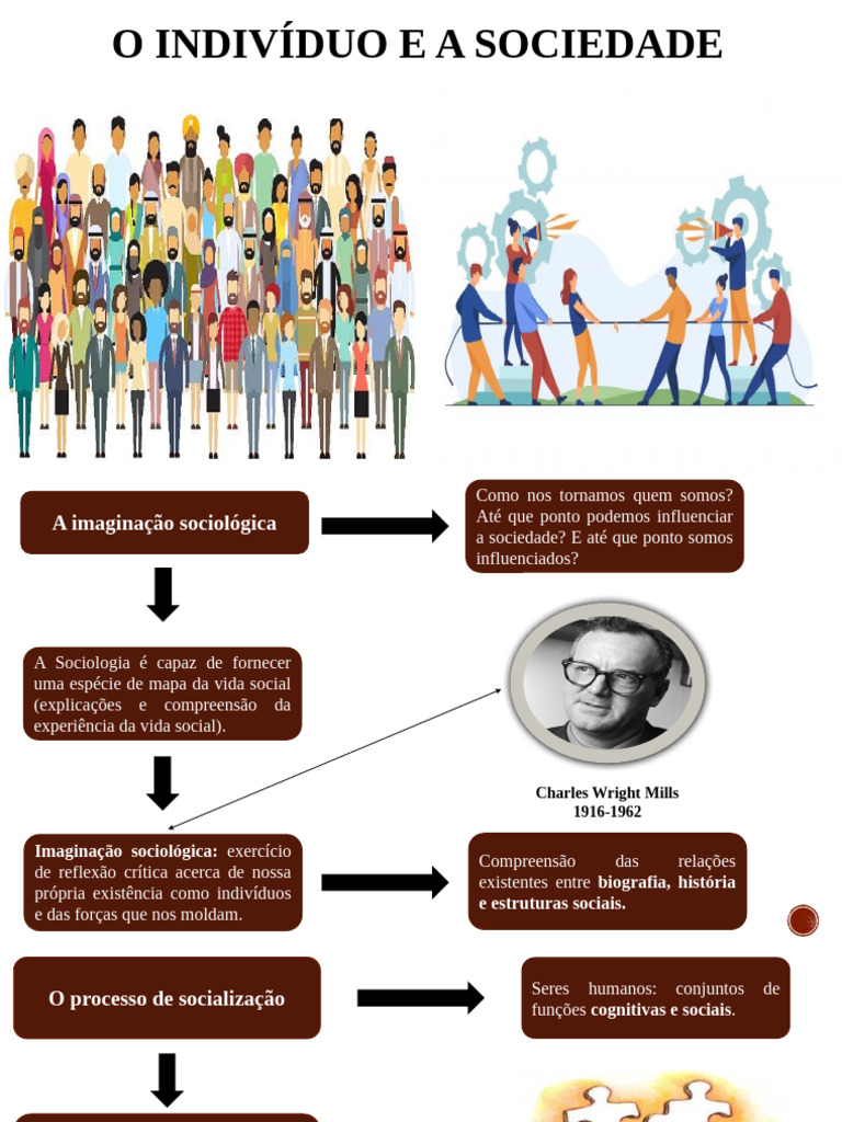 A Imaginação Sociológica e Socialização | PDF