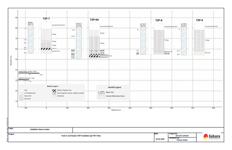 VWP Installation Report for Goldfields Ghana | PDF