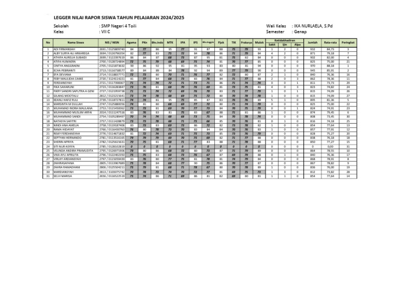 Leger Kelas 7c 2025 | PDF