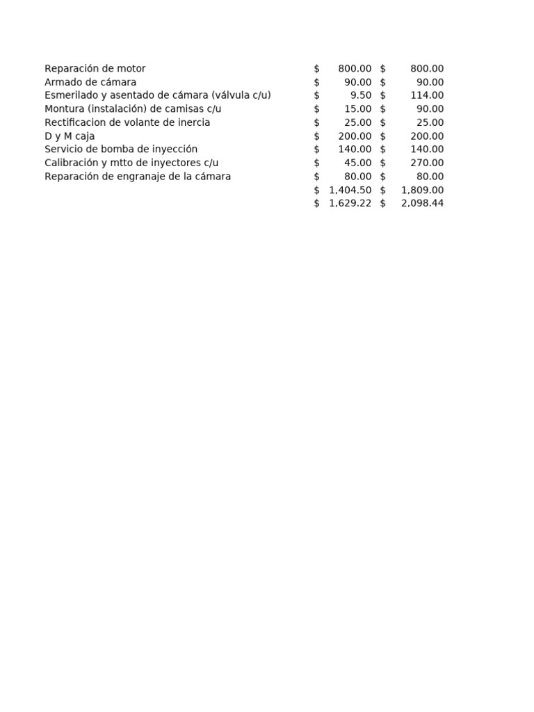 M/O Motor FVR | PDF
