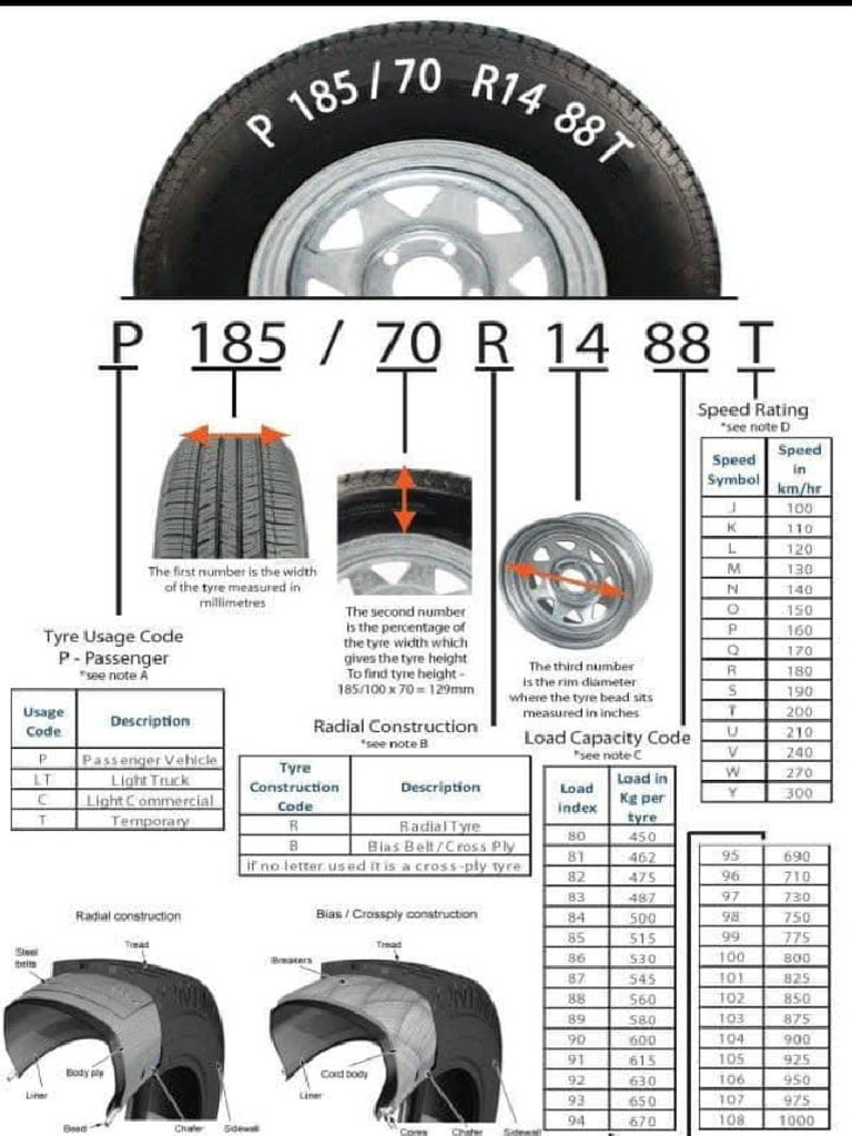 Tyre Naming-1 | PDF