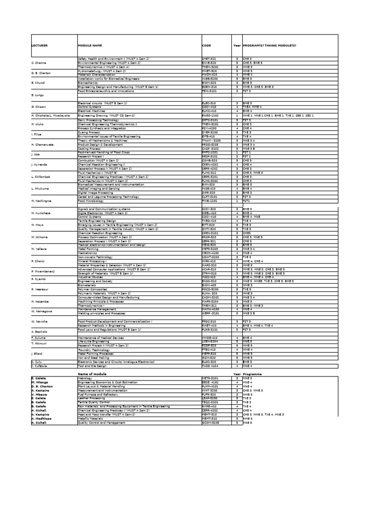 University Module Overview and Details | PDF | Physical Sciences ...