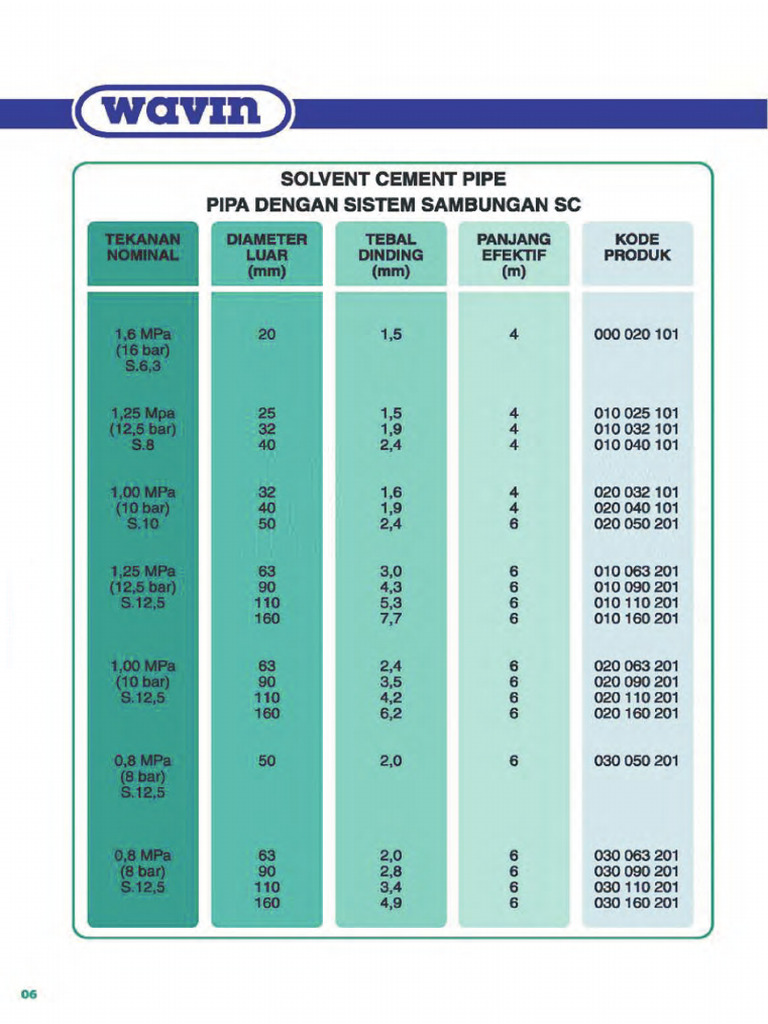 Katalog Wavin PVC SNI 8 | PDF