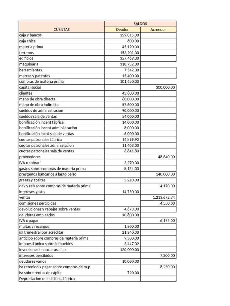 Análisis de Cuentas y Resultados Financieros | PDF | Bancos | Estado de ...