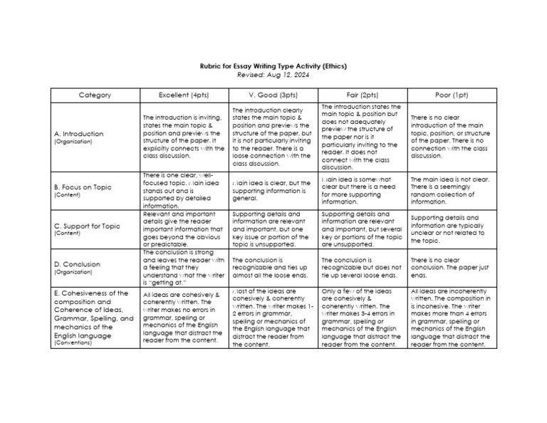 107 Rubric For Scoring AUG2024 | PDF | Human Communication