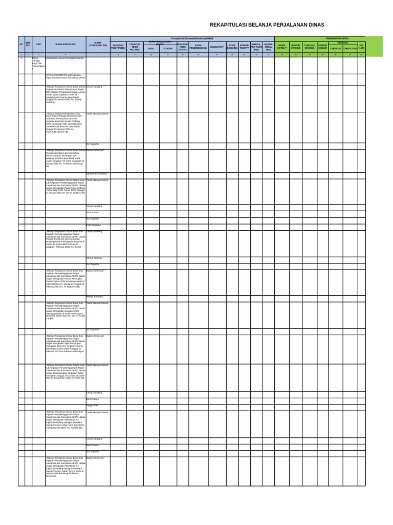 Format Rekap Perjadin | PDF