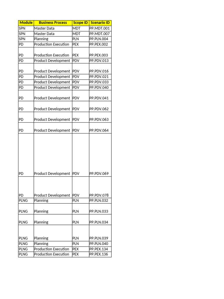 Cross Module - UAT Point in PP Sheet | PDF | Textiles