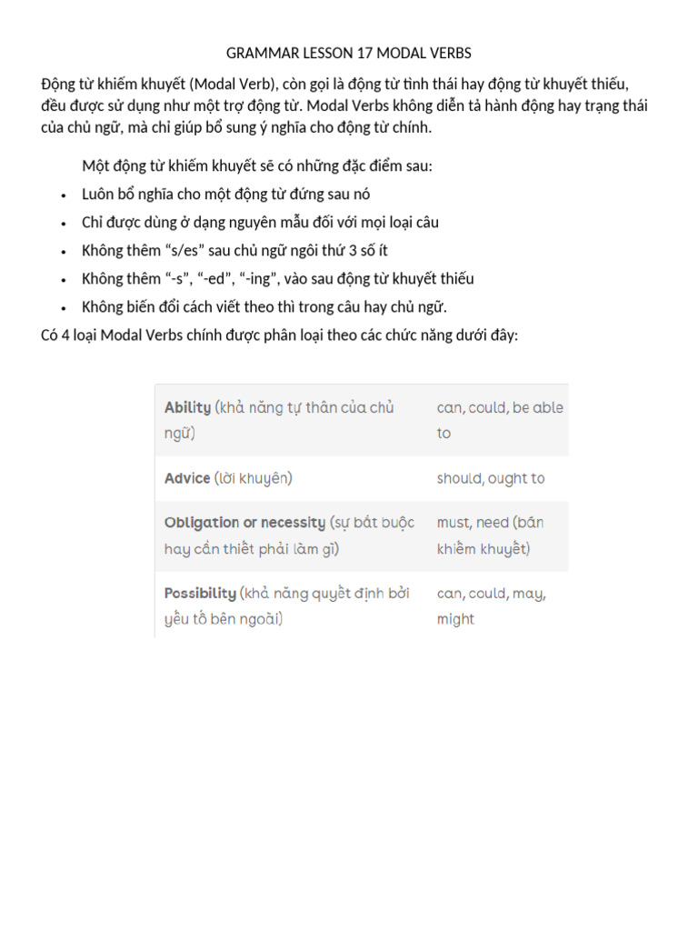 Lesson 17 Modal Verb | PDF
