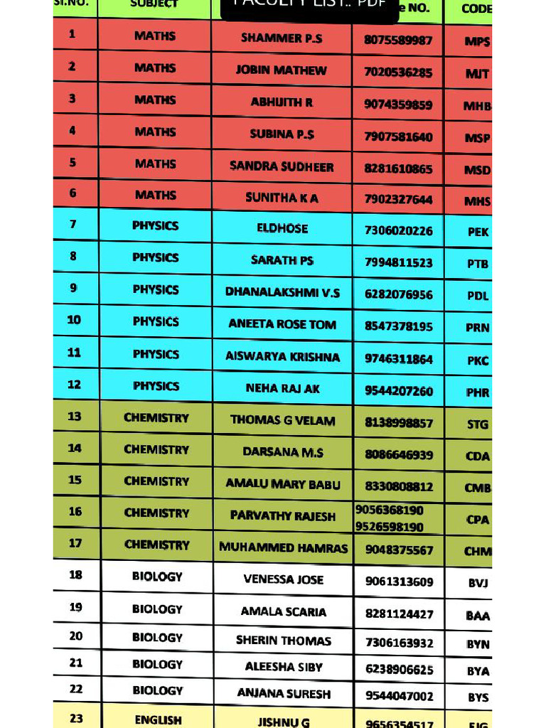 Hus 2 | PDF