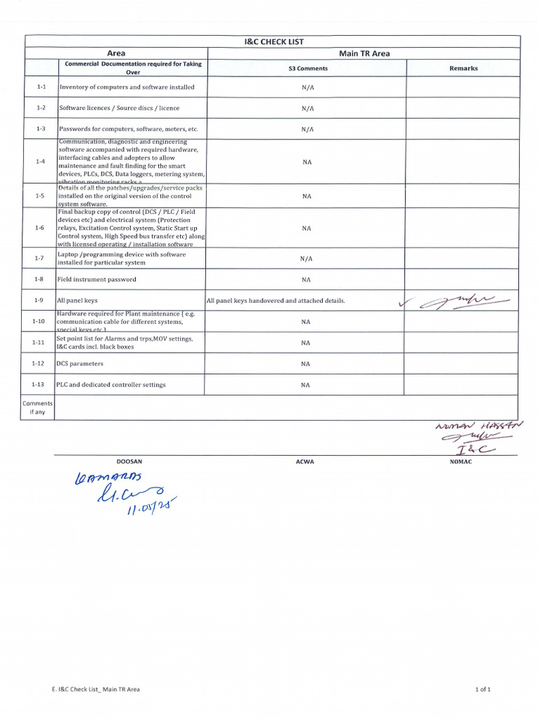I & C Check List Handover-Main TR | PDF | Programmable Logic Controller ...