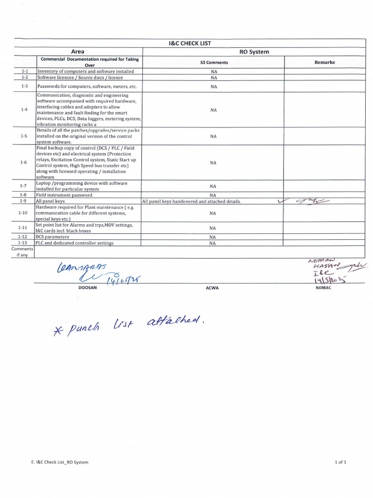 I&C Checklist for RO System Setup | PDF | Programmable Logic Controller ...