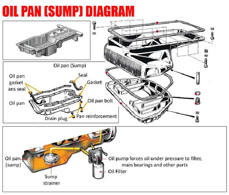 Sump Diagram | PDF