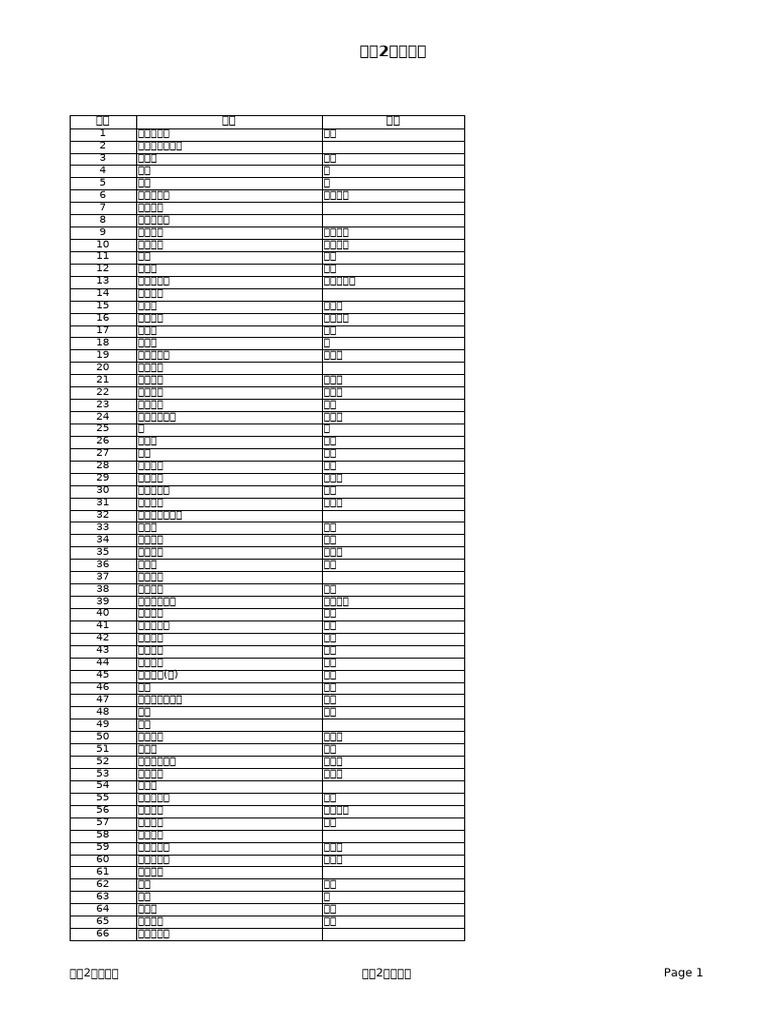 日语N2 (二级) 单词表 - 很方便记忆 2 | PDF