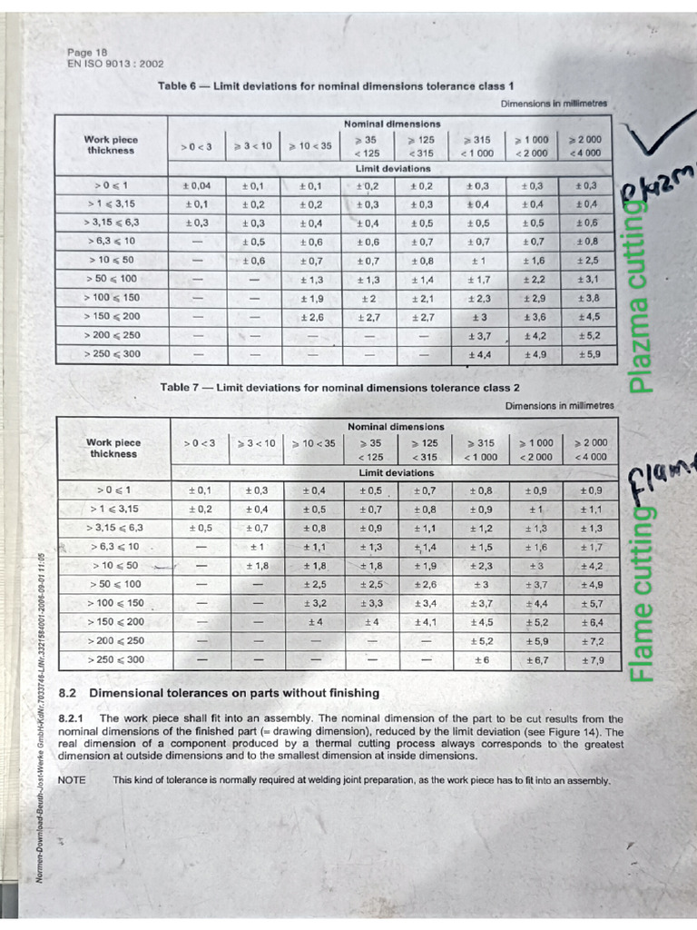 Iso 9013 | PDF