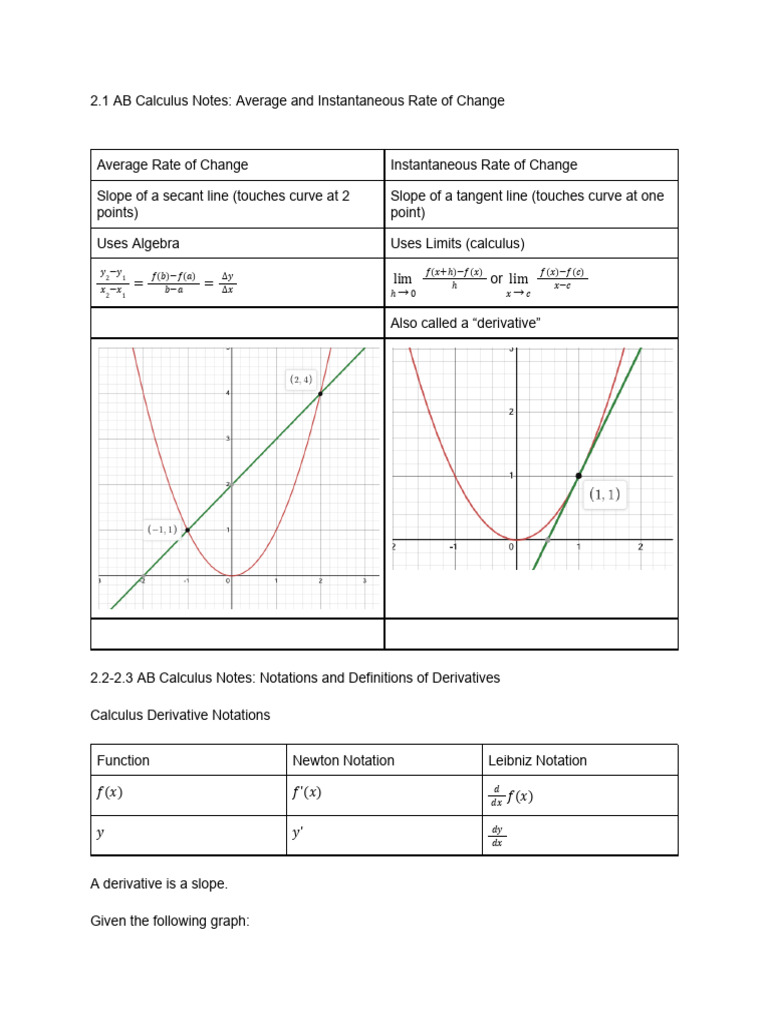 Calculus Notes: Rates of Change & Derivatives | PDF | Derivative | Slope