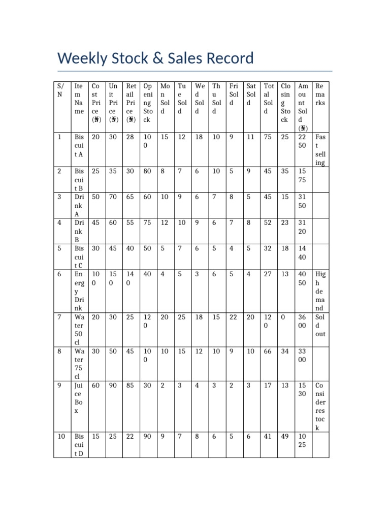 Weekly Stock Sales Record | PDF