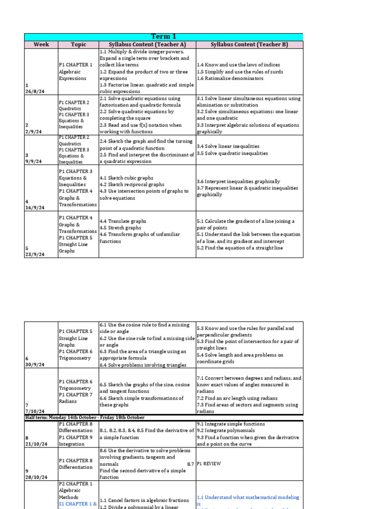 Year 12 Math Syllabus Overview | PDF | Quadratic Equation ...