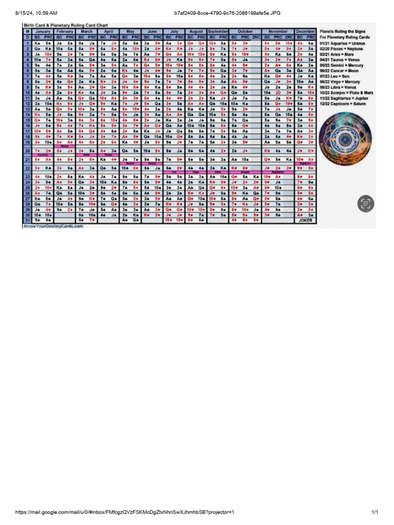 Card Chart and PR Cards | PDF