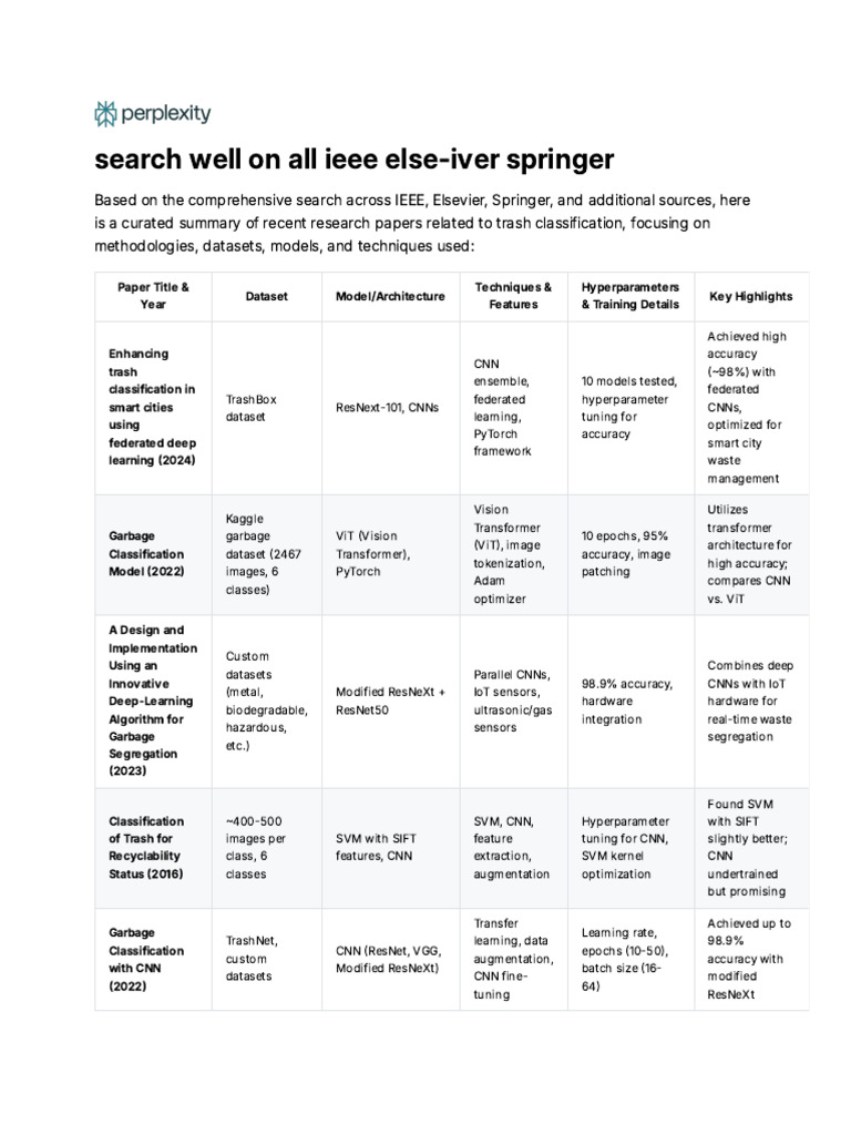 TrashNet Dataset Insights and Trends | PDF | Support Vector Machine ...
