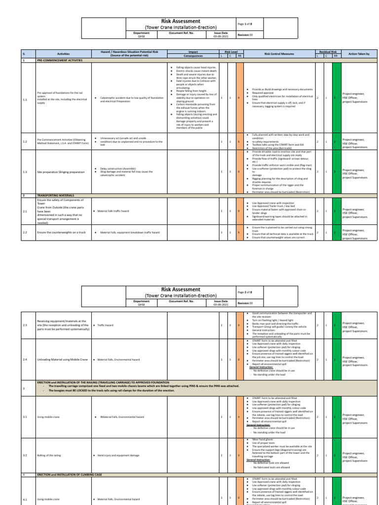 Risk Assessment for Tower Crane Installation | PDF | Crane (Machine) | Risk