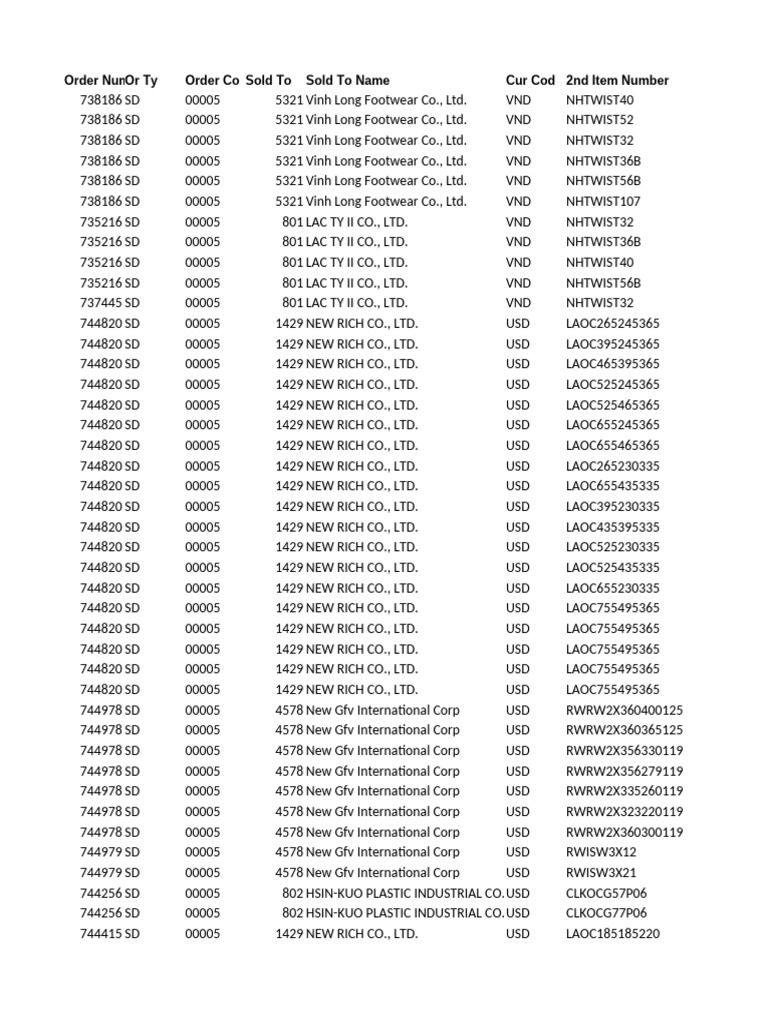 Order Details for Multiple Clients | PDF