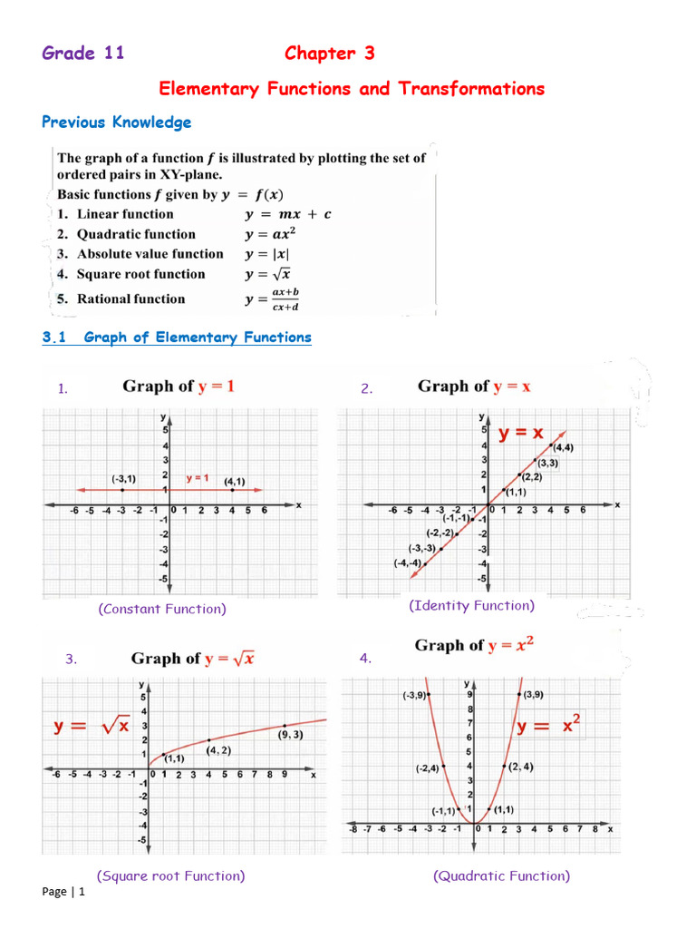 Functions and Transformations Guide | PDF | Function (Mathematics ...