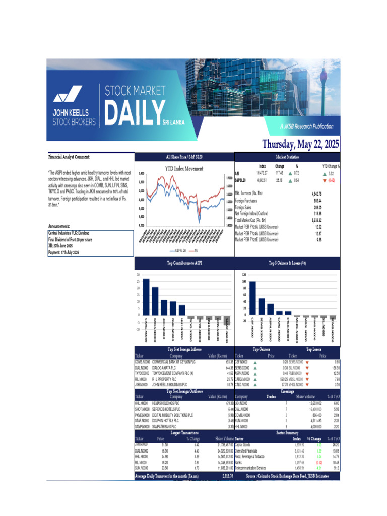 JKSB Market Update: May 22, 2025 | PDF | Securities (Finance ...