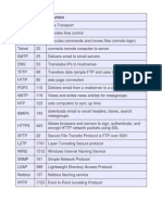 Protocol Port Numbers