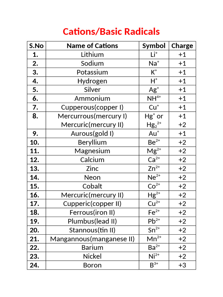 Radicals Ions | PDF | Tin | Ion