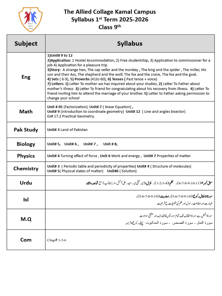 CLASS 9 ARTS SUBJECTS 2026 visual data 8