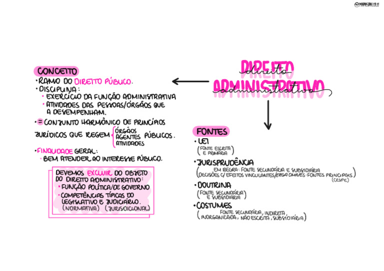 direito-administrativo-r-origem-conceito-fontes-ad64 | PDF