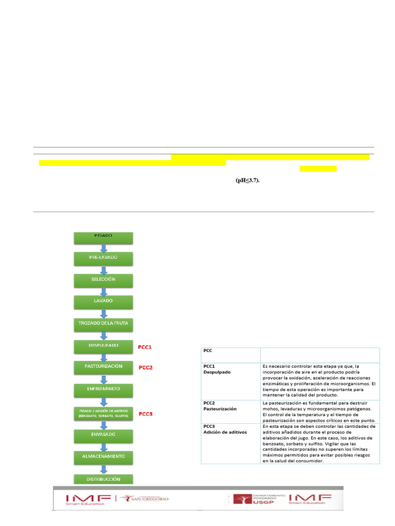 Caso+Final+a+Evaluar+Del+Modulo+3+Imf +usg+ (odalis+Zambrano+Álvarez ...