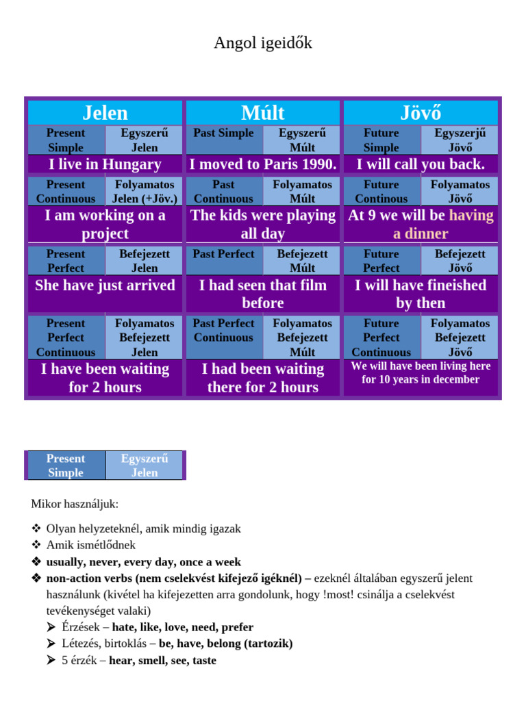 Angol Igeidők | PDF