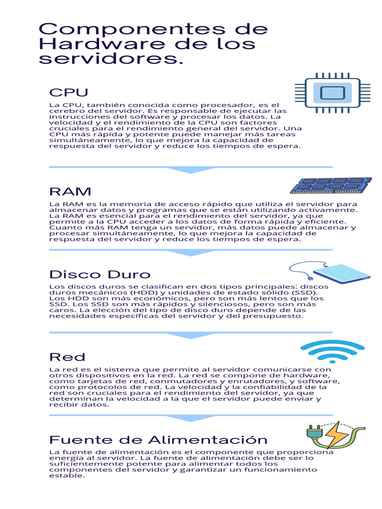 Infografía Datos Informática Moderno Azul | PDF