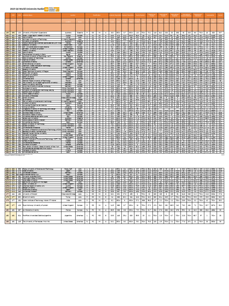 QS World University Rankings 2025 | PDF | Universities And Colleges ...