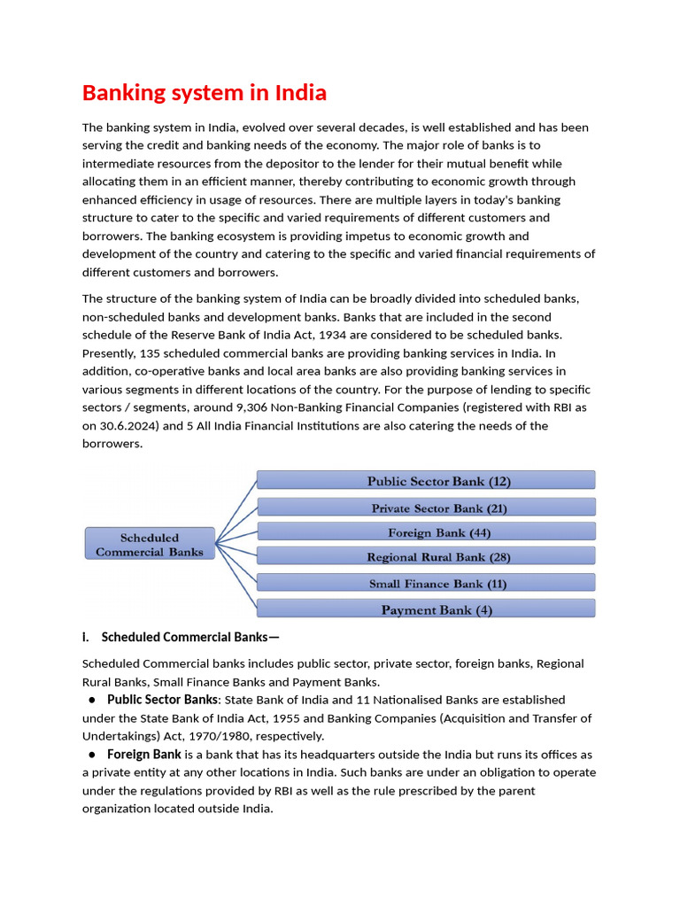 Overview of India's Banking System | PDF | Banks | Loans