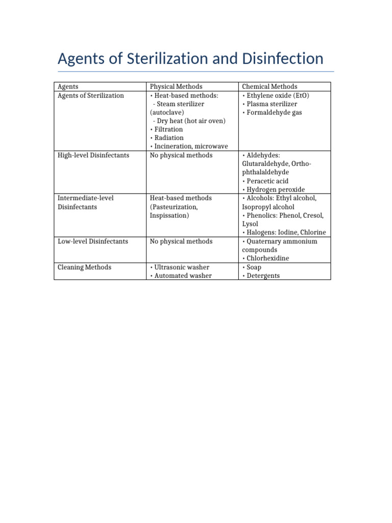 Sterilization and Disinfection Methods | PDF | Sterilization ...