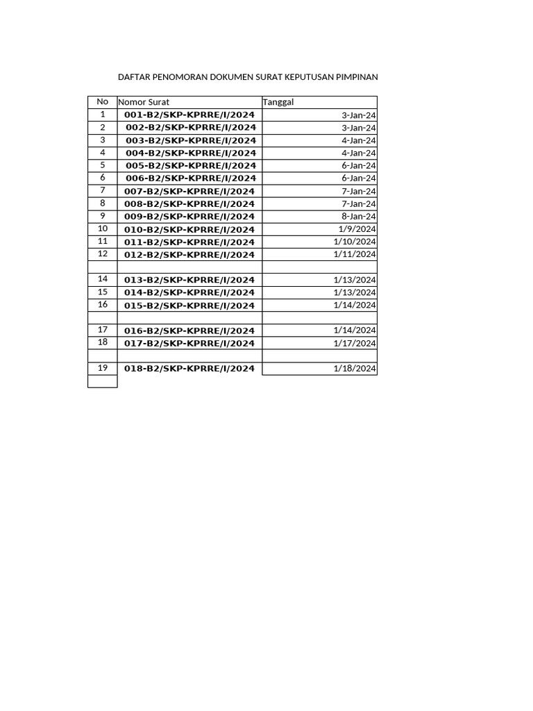 Daftar Penomoran Dokumen SOP Klinik | PDF