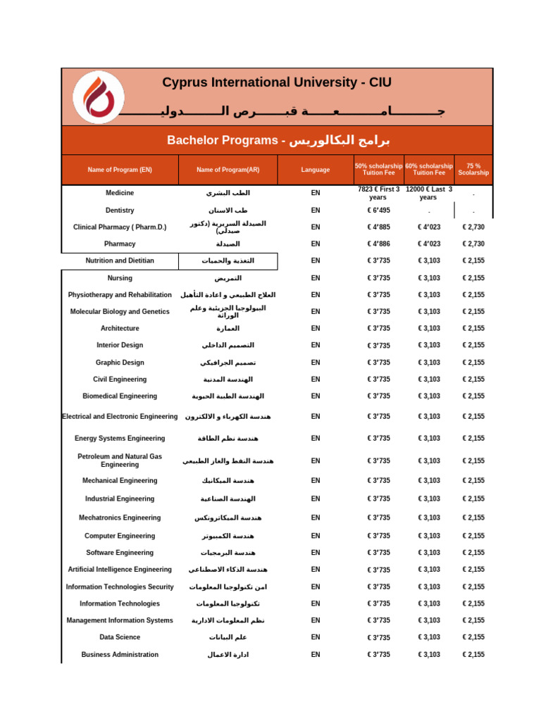 CIU Program LIST 952025 | PDF