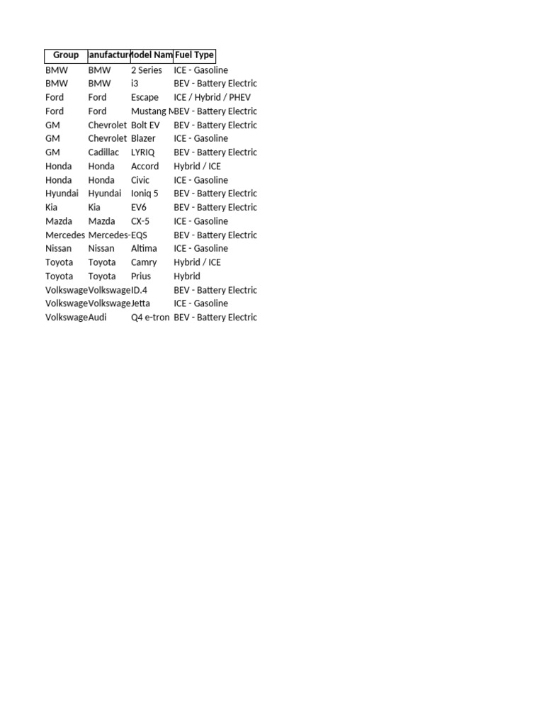 Vehicle Model Fuel Types Sample | PDF