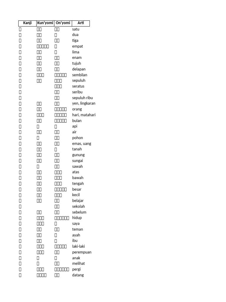 100 Kanji Dasar Jlpt N5 Pdf