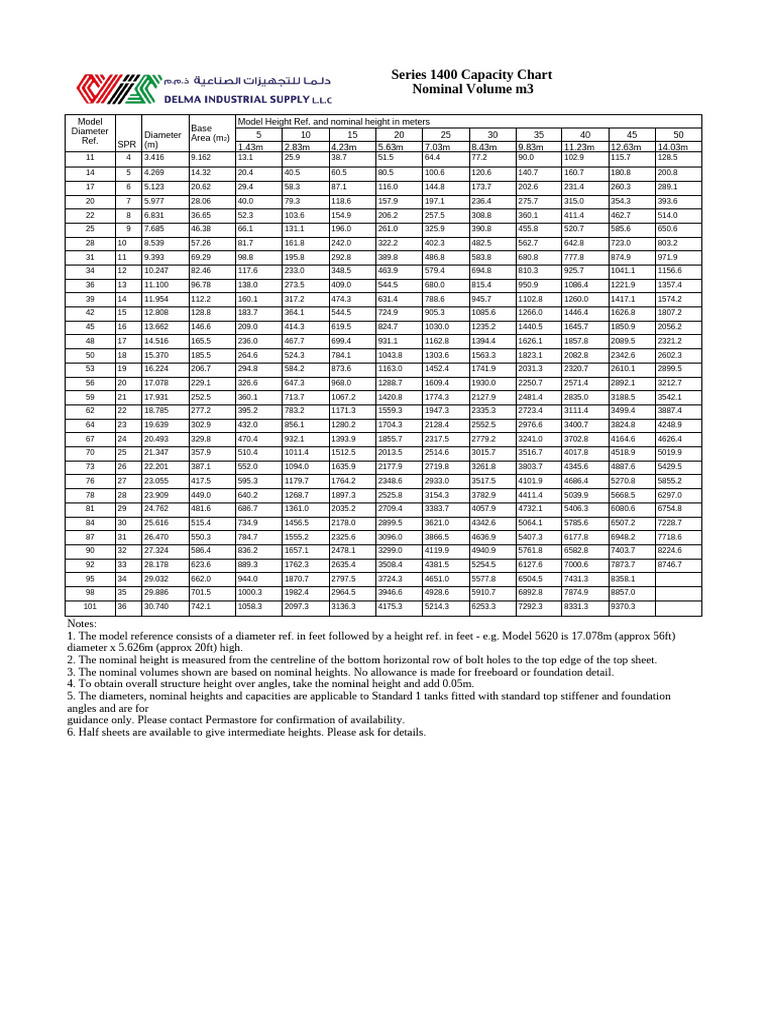 Gls Tank -Capacity Chart | PDF