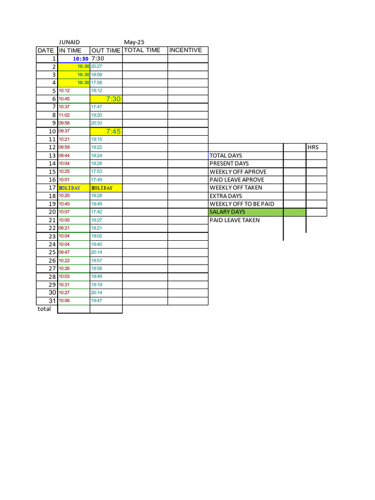 Employee Time and Attendance Report | PDF