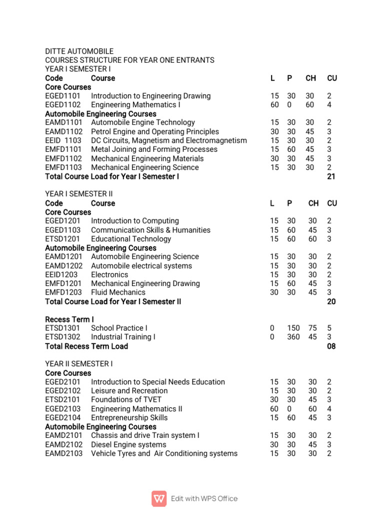 Year One Automobile Course Structure | PDF | Engineering | Electrical ...