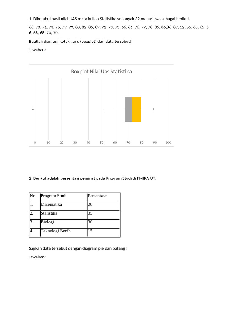 Boxplot dan Diagram Peminat FMIPA-UT | PDF