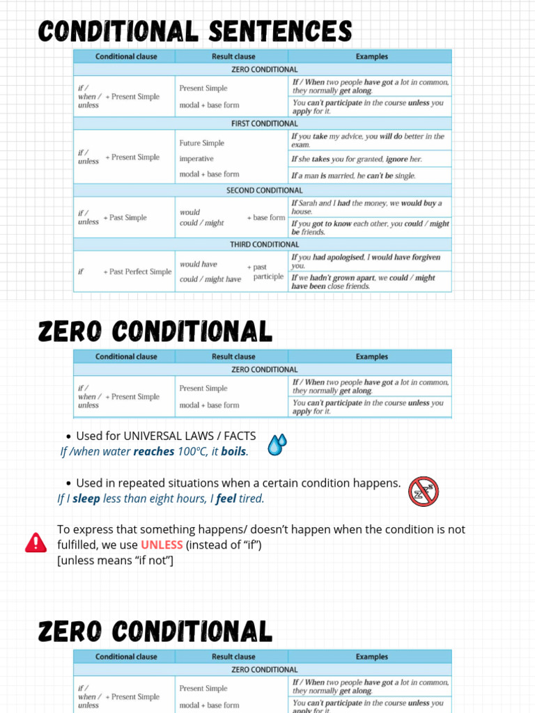 Understanding Conditional Sentences | PDF