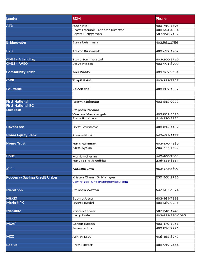 The+Lender+Reference+Spreadsheet+(6)(1) | PDF | Home Equity Line Of ...
