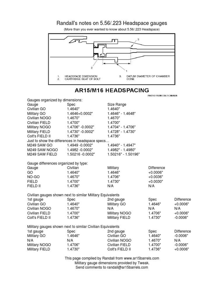 5.56/.223 Headspace Gauge Specifications | PDF