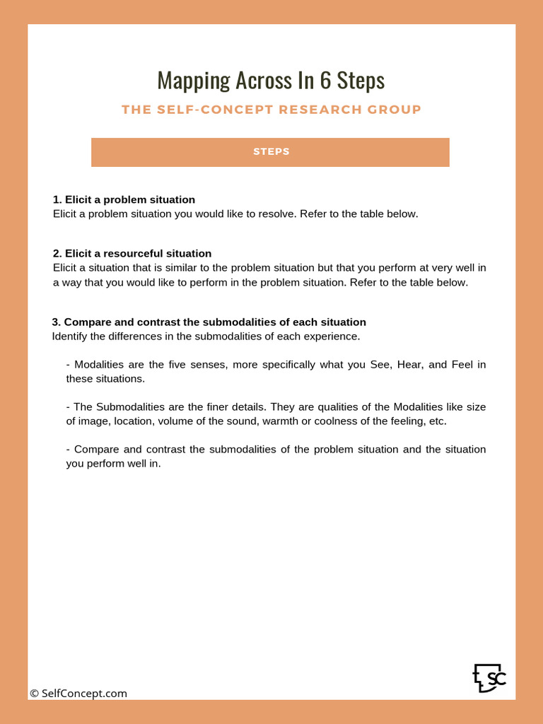 4 Mapping - Across - (Worksheet) | PDF | Neuropsychological Assessment ...